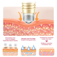 Hidratente antiedad contorno de ojos 🤩